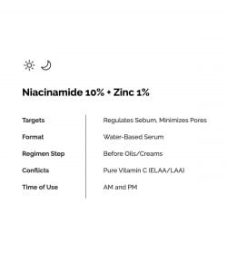 The Ordinary Niacinamide 10%+Zinc1% (30ml)