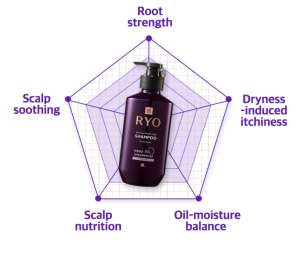 RYO Hair Loss Expert Care Shampoo For Oily Scalp - 400ml