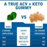 HerbTonics APPLE CIDER VINEGAR + KETO - 60 Gummies