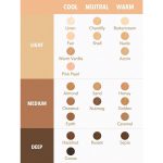 SHEGLAM Perfect Skin High Coverage Concealer - Nude