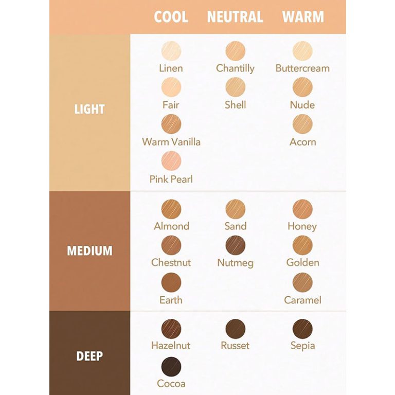 SHEGLAM Perfect Skin High Coverage Concealer - Nude